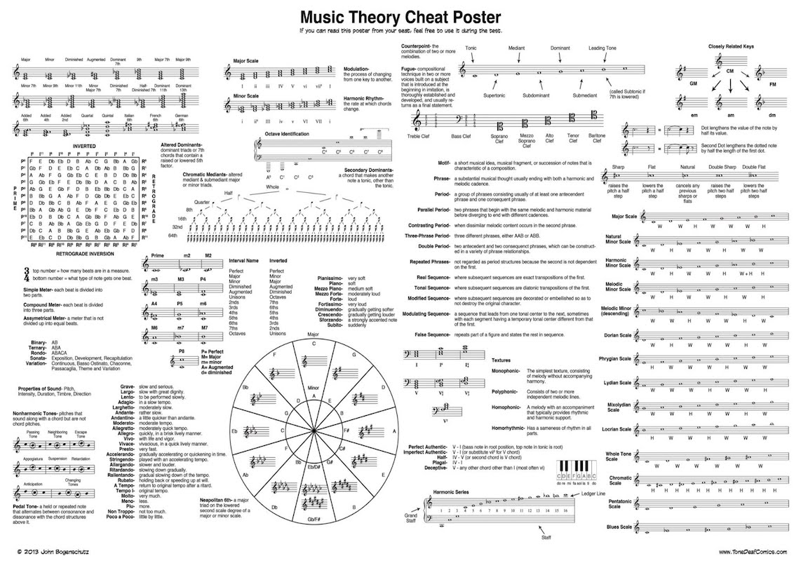 Théorie Musicale & Harmonie